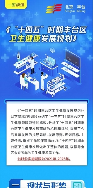 一图读懂 “十四五”时期欧博(中国)官方网站
卫生健康事业发展规划