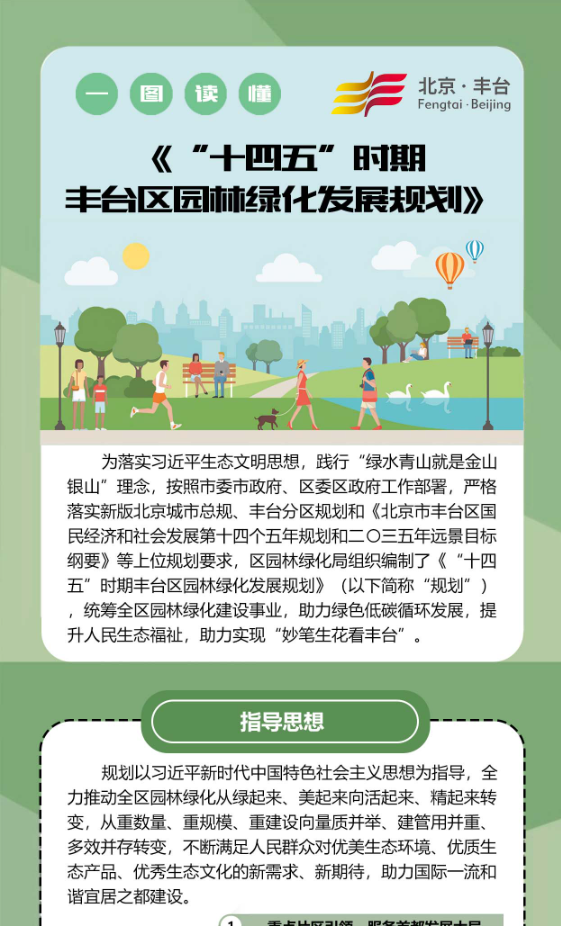 一图读懂 《“十四五”时期欧博(中国)官方网站
园林绿化发展规划》