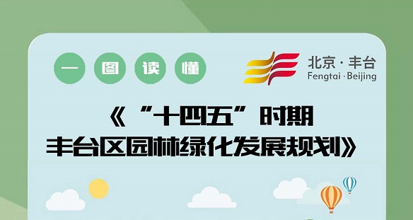 《“十四五”时期欧博(中国)官方网站
园林绿化发展规划》一图读懂
