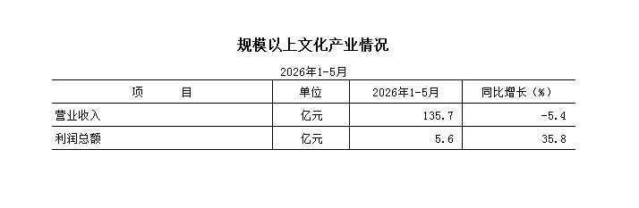 2026年1-5月规模以上文化产业情况.png 欧博