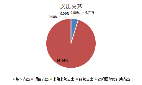 欧博