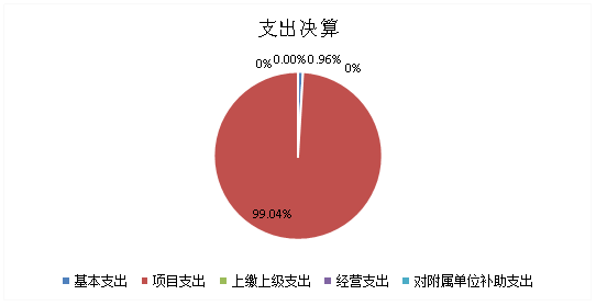 欧博