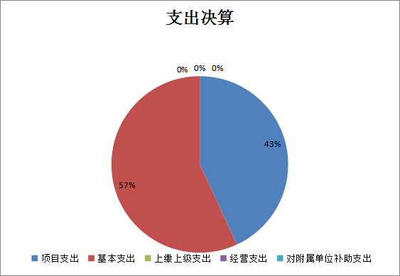 欧博