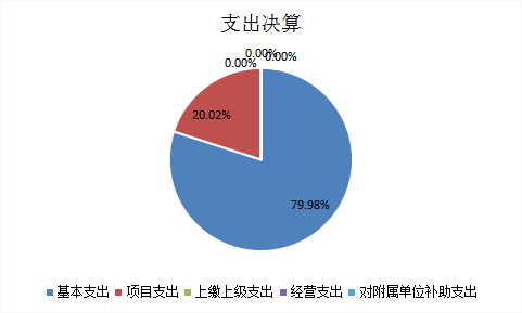 欧博