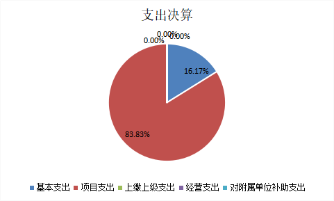 欧博