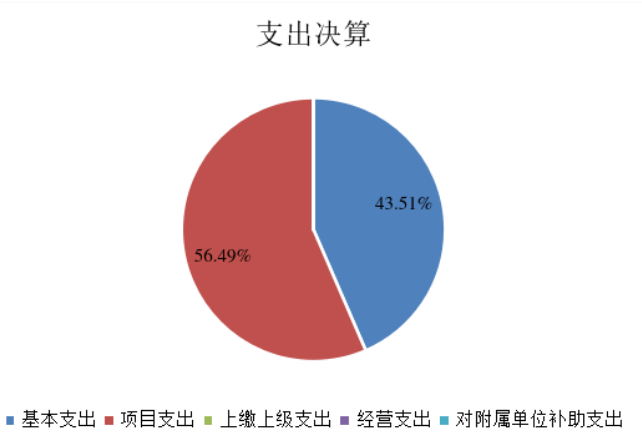 欧博