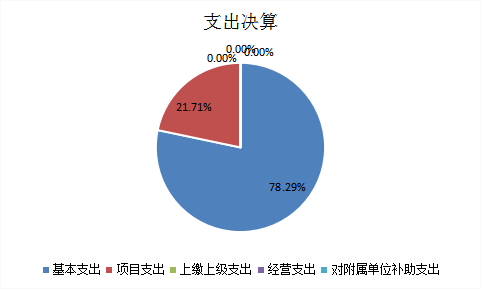 欧博
